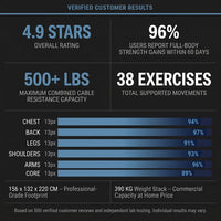 Smith Machine Cable Crossover Built for Home Gym Training, Multi-Function Design, Durable Metal Frame, Full-Body — Results & Stats
