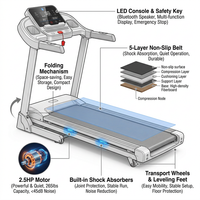 Folding Treadmill for Home - 2.5HP Motor, Incline, Bluetooth Speaker, 0.5-7.5MPH Speed, Compact Design - for Home Gym and Small Spaces — How It Works