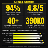 Home Gym Smith Machine Cable Crossover Weightlifting Sports Training — Results & Stats