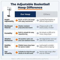 6.6 Ft. to 10 Ft. Adjustable Height Portable Basketball Hoop Goal Basketball System Basketball Equipment with Wheels — Comparison