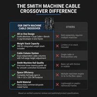 Smith Machine Cable Crossover Built for Home Gym Training, Multi-Function Design, Durable Metal Frame, Full-Body — Comparison